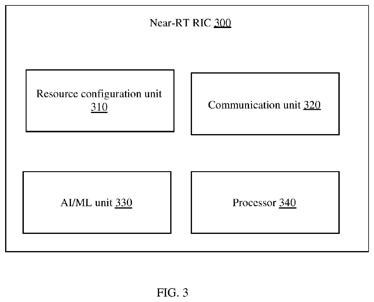 Method and apparatus for orthogonal resource allocation in a wireless communication system