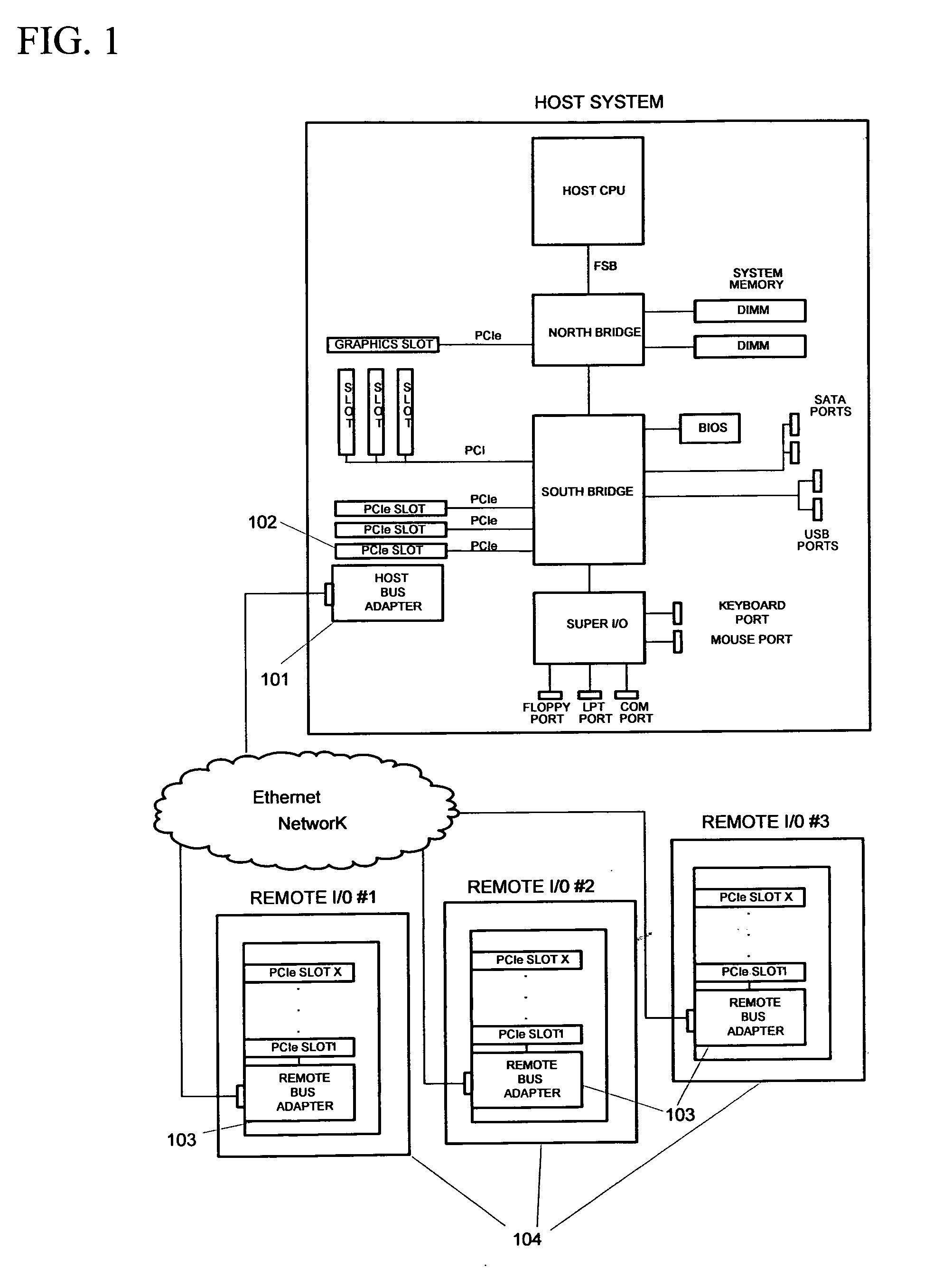 Software-based virtual PCI system
