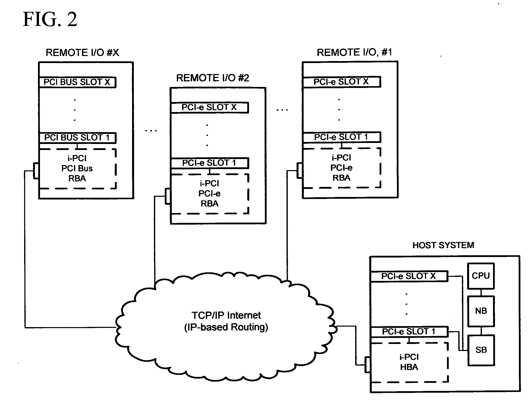 Software-based virtual PCI system