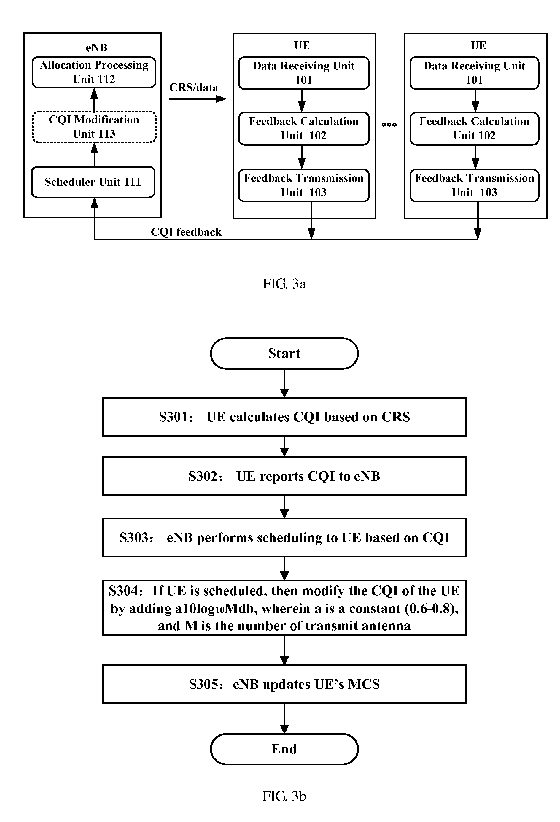 Method and apparatus for modifying channel quality indication