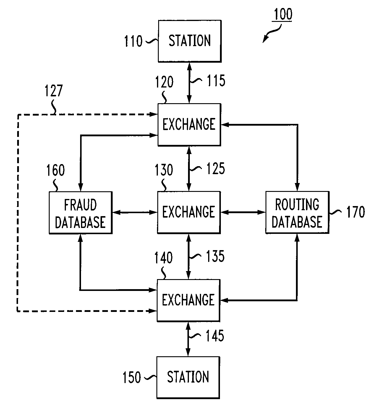 Call routing method