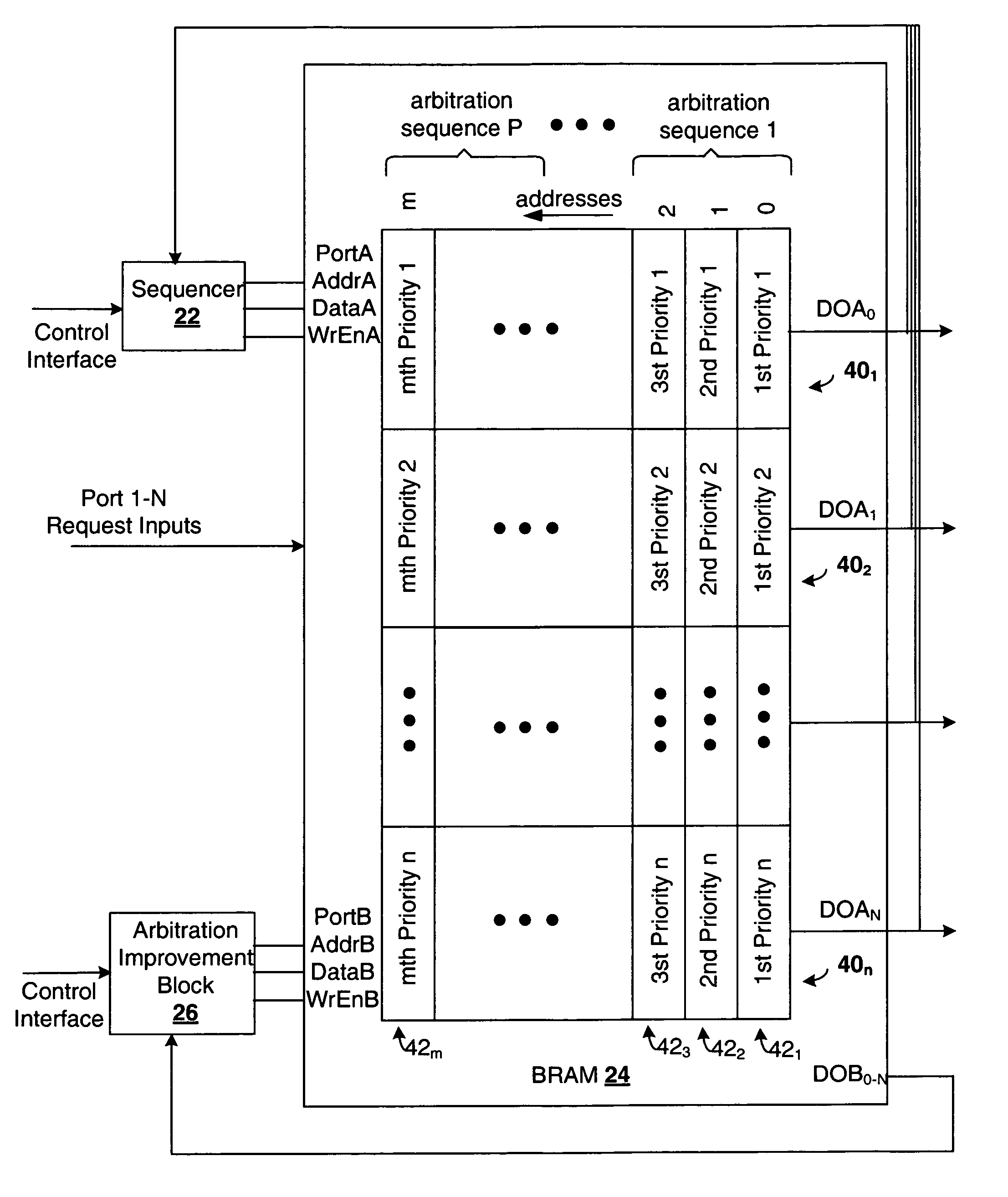 Architecture for dynamically reprogrammable arbitration using memory