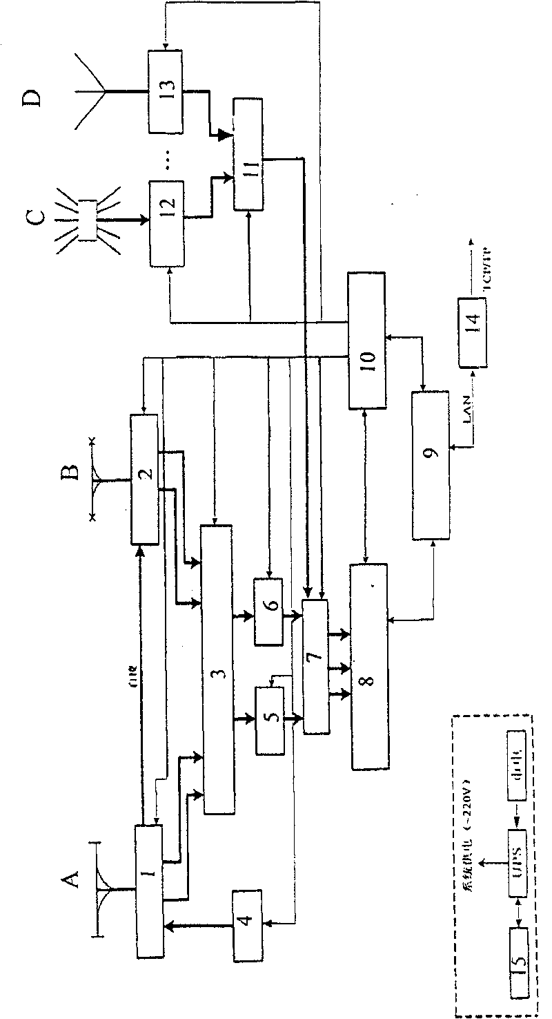 Dual-polarized multi-channel digital radio monitoring and correlation interferometer direction-finding fixed station