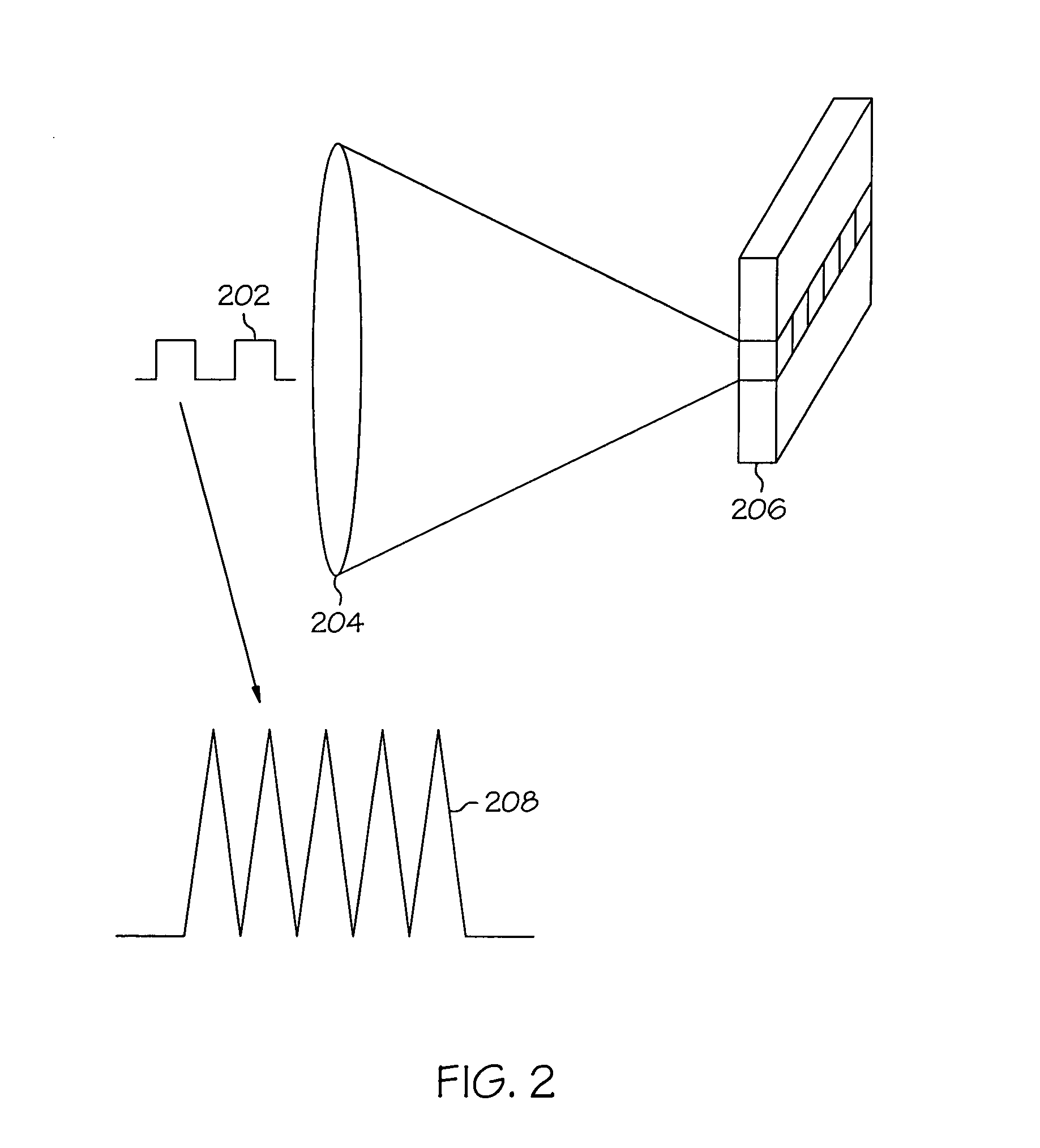 System and processes for causing the simultaneity of events including controlling a pulse repetition frequency of a pulsed laser for disabling a scanning imaging system