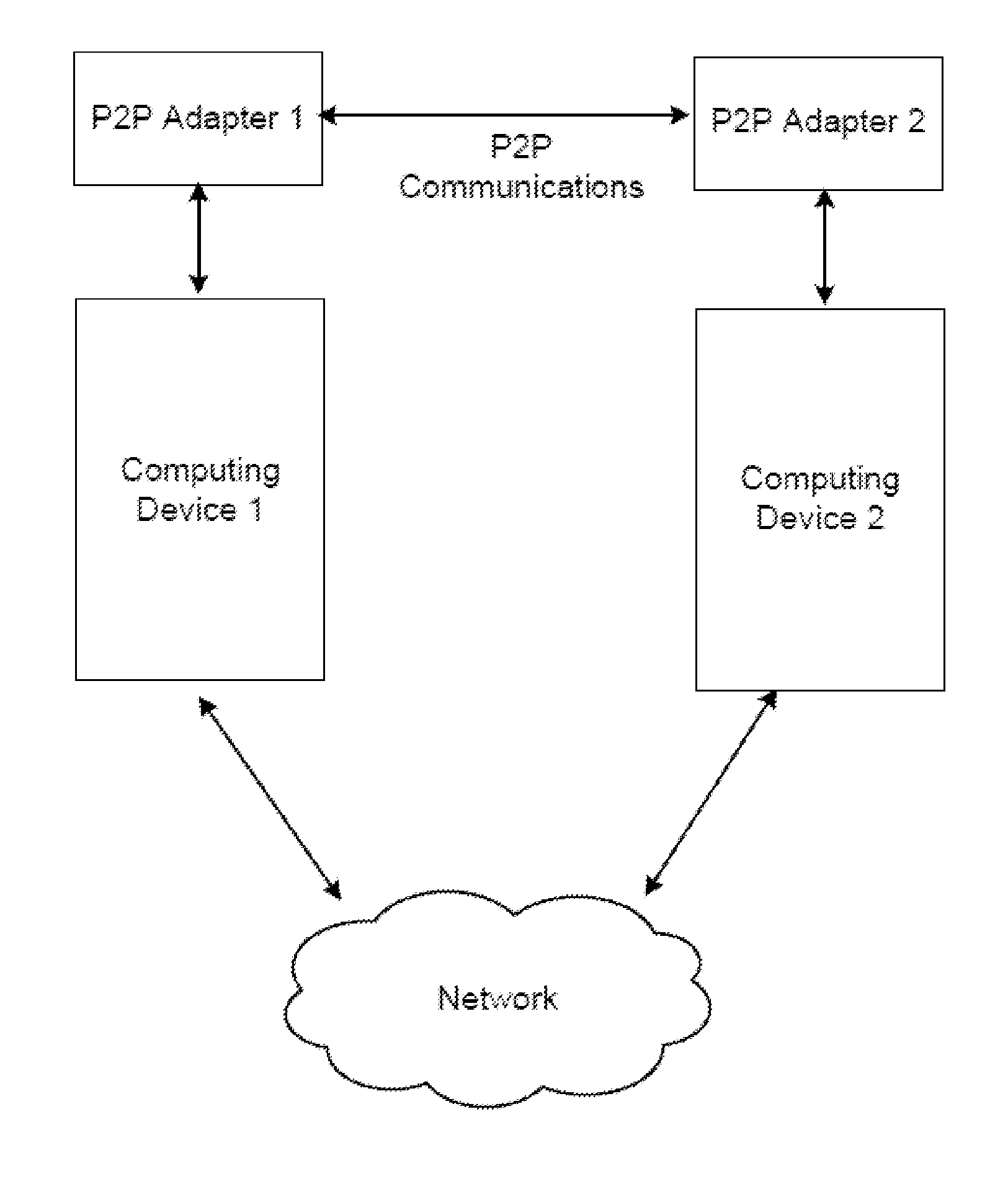 System and method for digital communication between computing devices