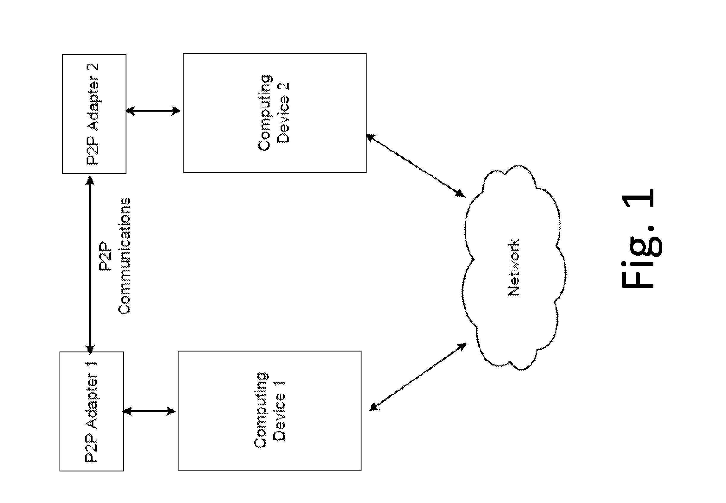 System and method for digital communication between computing devices