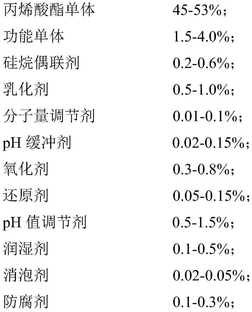 non-setting-adhesive-for-fiberglass-mesh-cloth-preparation-method-and-application-thereof