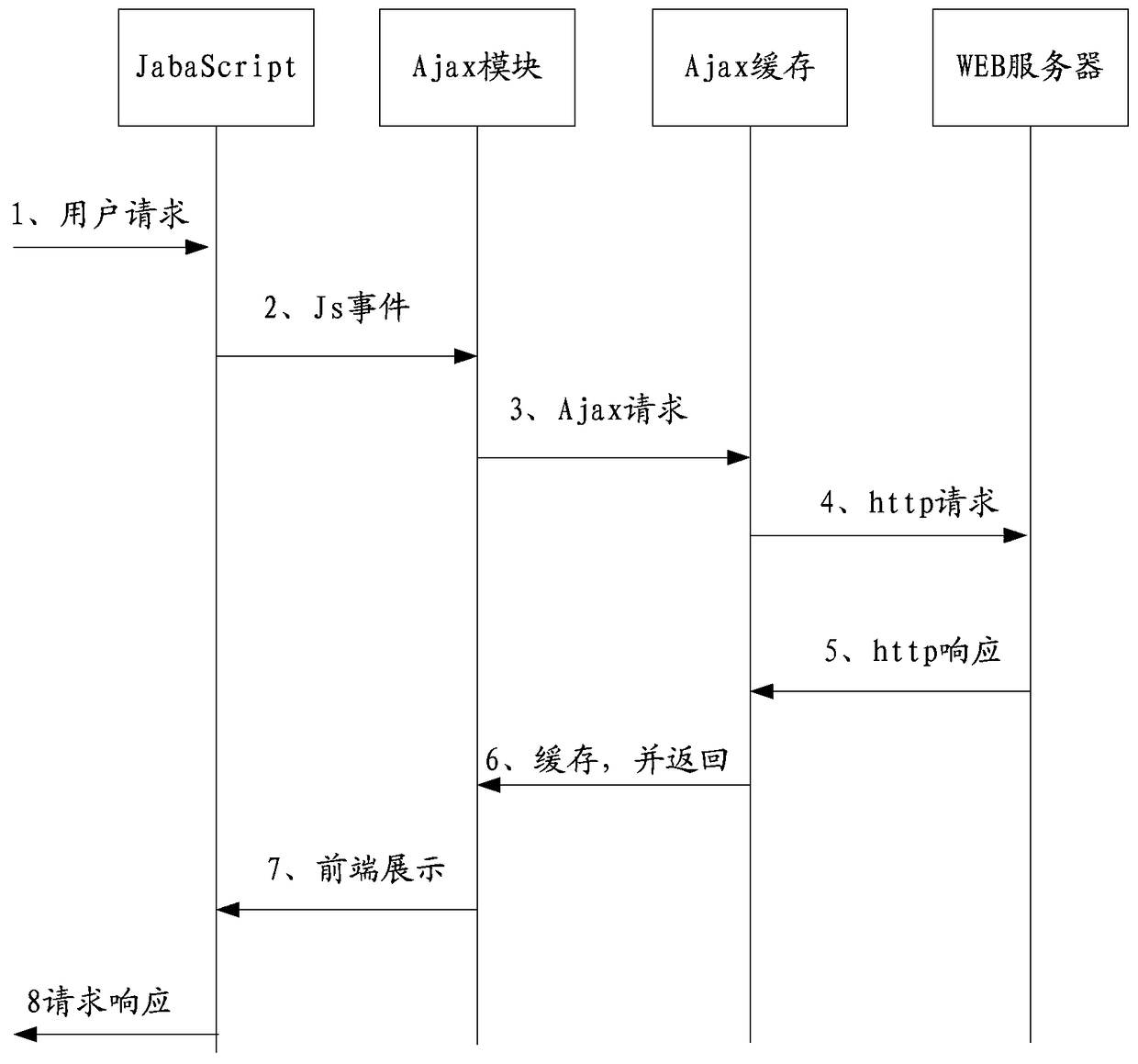 A method and device for realizing offline application