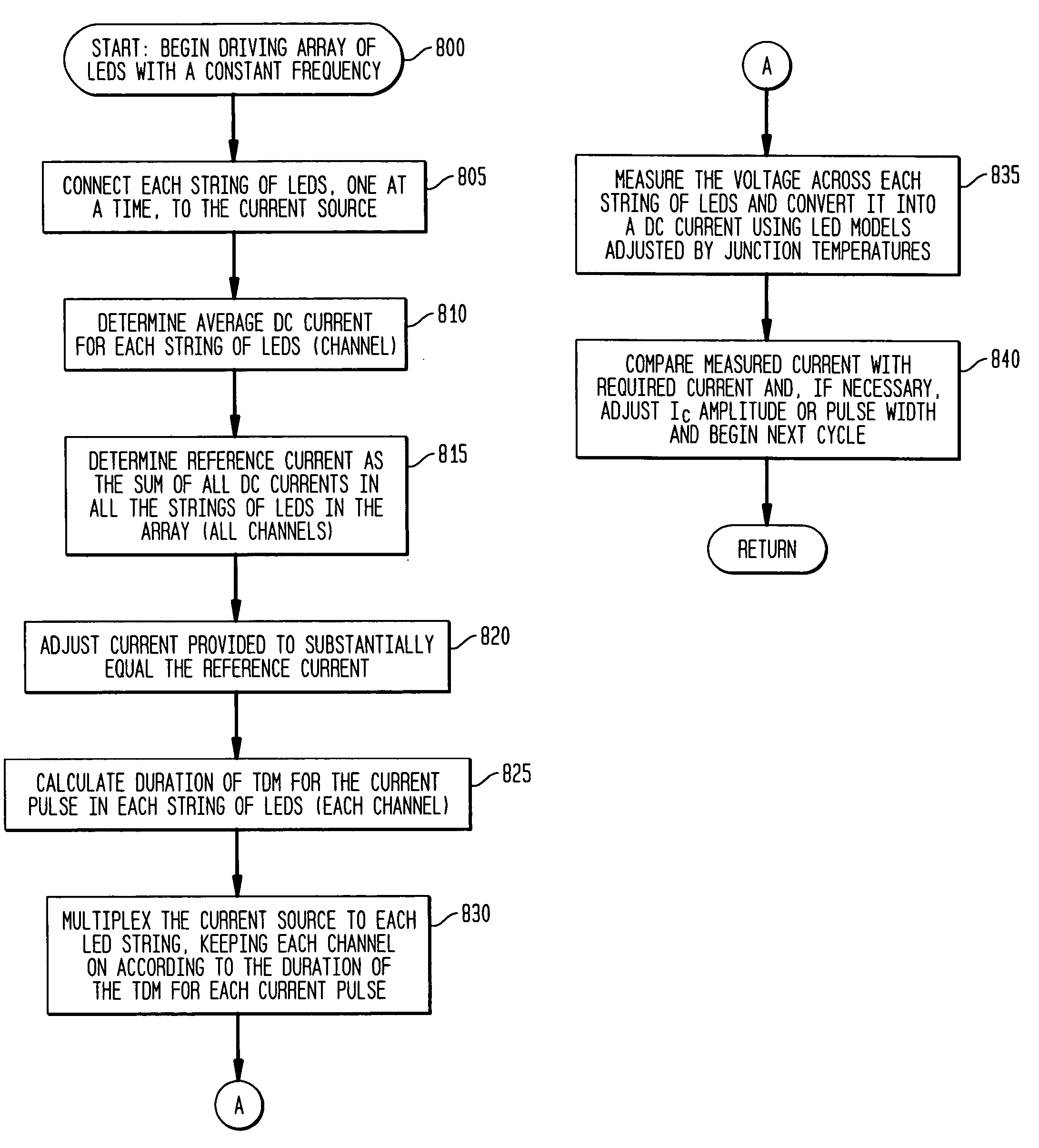 Pulsed current averaging controller with amplitude modulation and time division multiplexing for arrays of independent pluralities of light emitting diodes