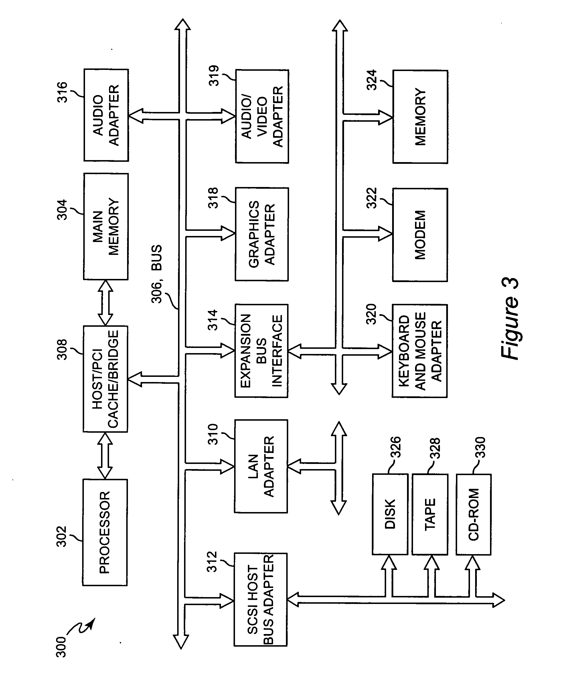 Method and apparatus for presenting feature importance in predictive modeling