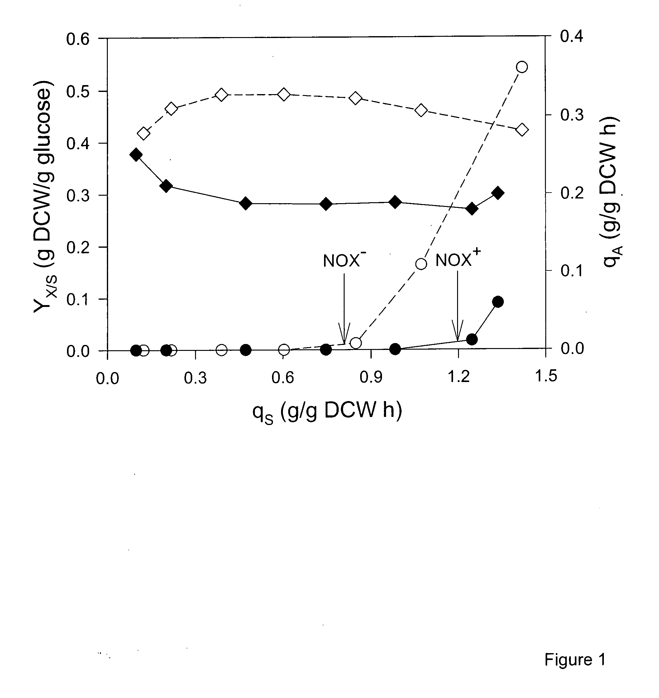Reduced overflow metabolism and methods of use