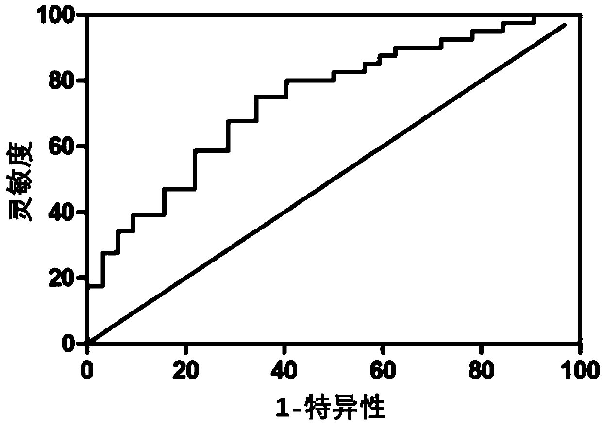 A small molecule marker for predicting brain metastasis of lung cancer and its application in diagnosis