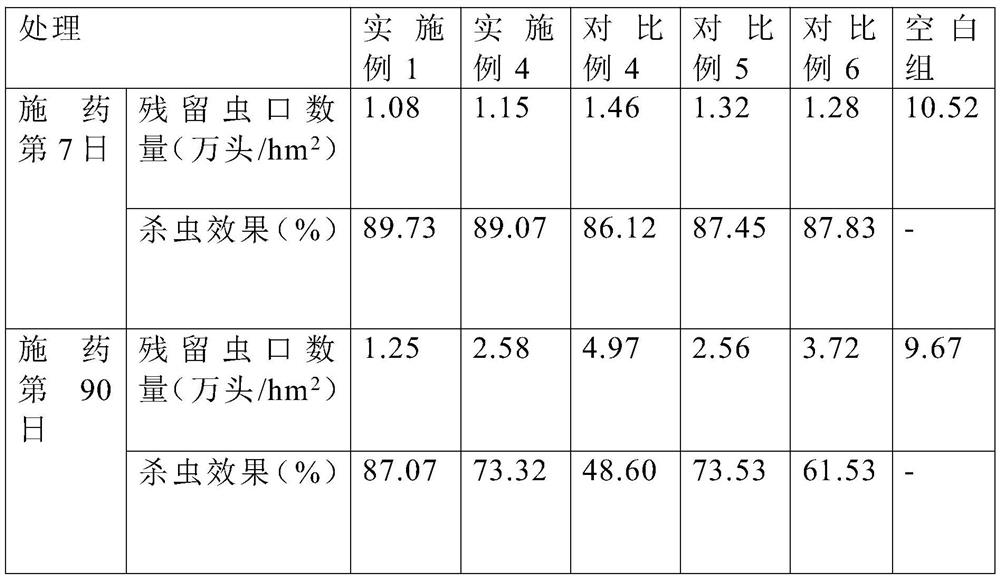 Novel environment-friendly medical fertilizer and preparation method and application thereof