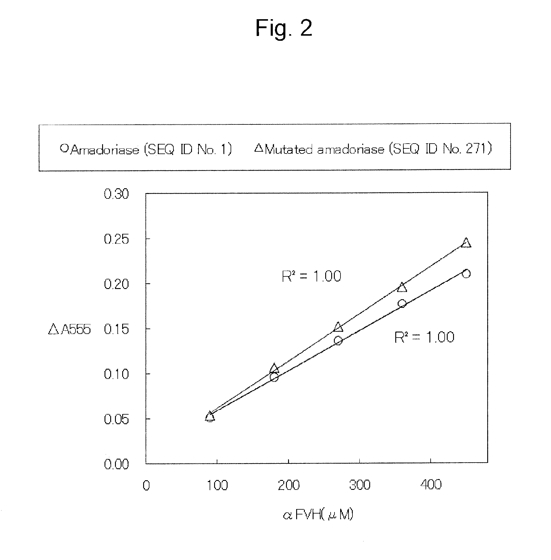 Amadoriase having altered substrate specificity