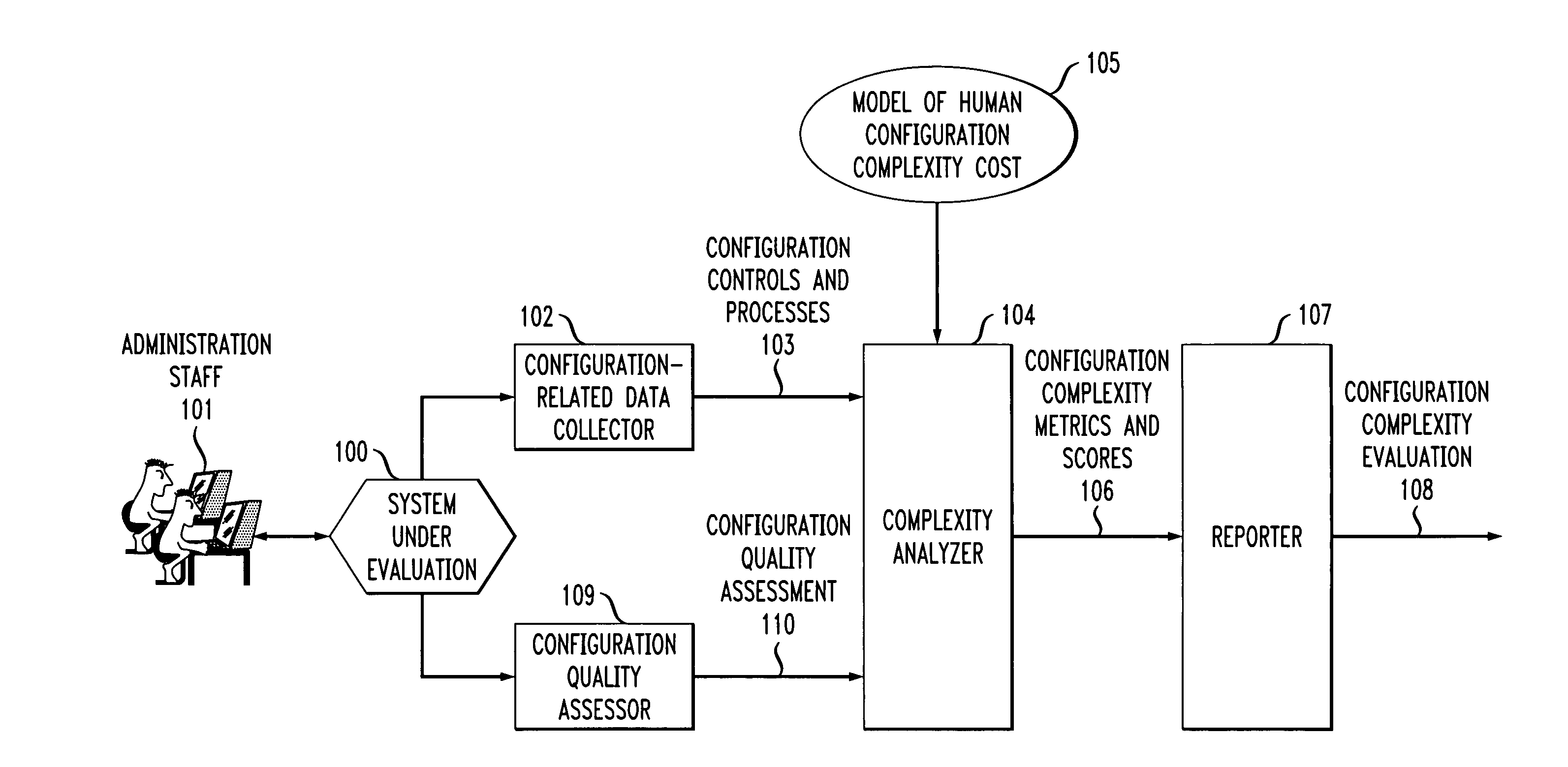 System and methods for quantitatively evaluating complexity of computing system configuration