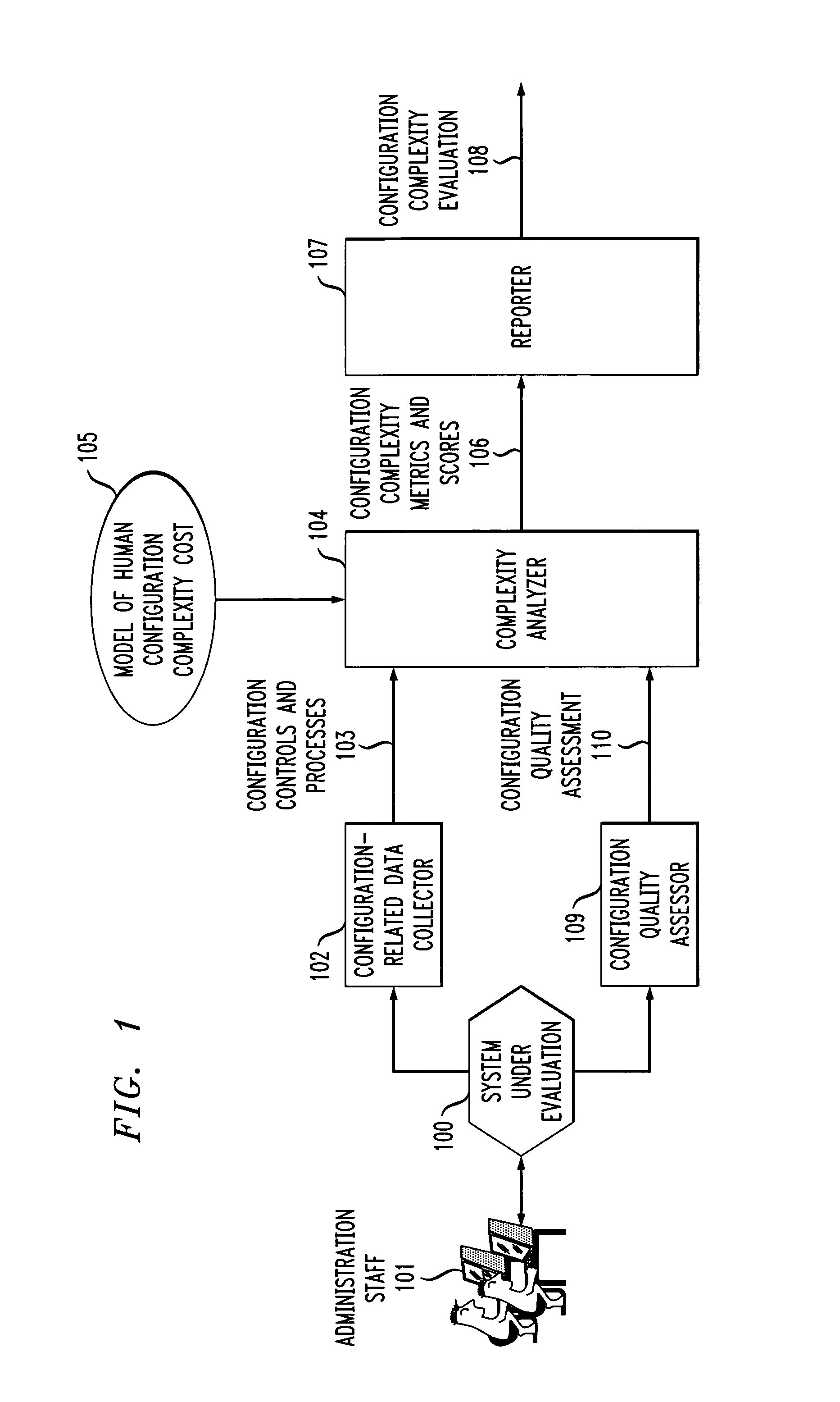 System and methods for quantitatively evaluating complexity of computing system configuration