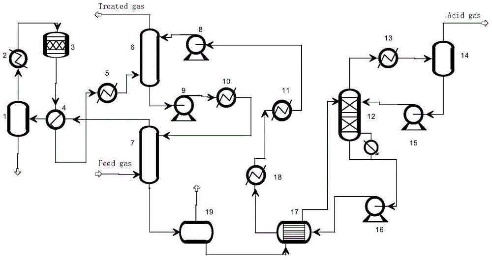 Natural gas purification process modeling optimization method based on unscented kalman neural network