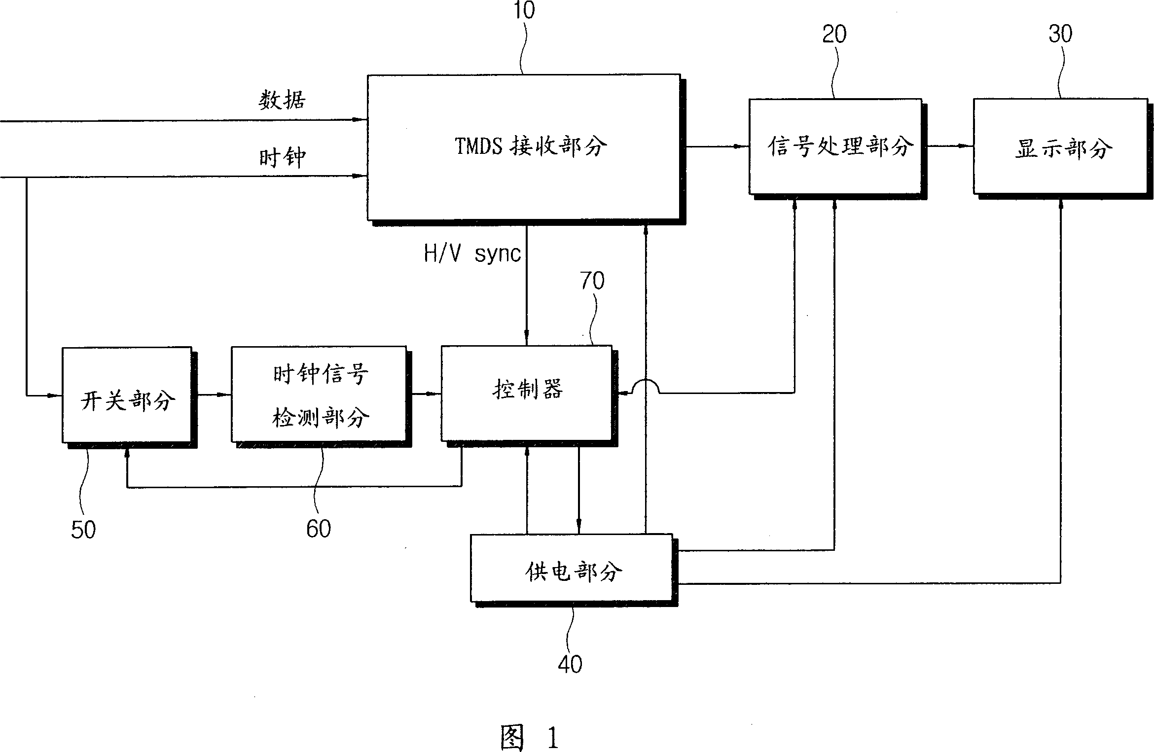 Display apparatus and power control method thereof