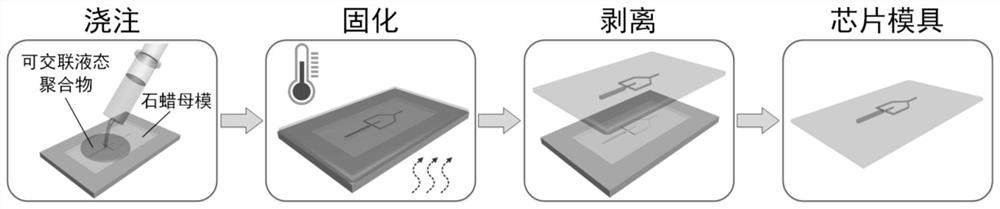 A method for making microfluidic chip molds by using numerical control engraving technology combined with paraffin substrates