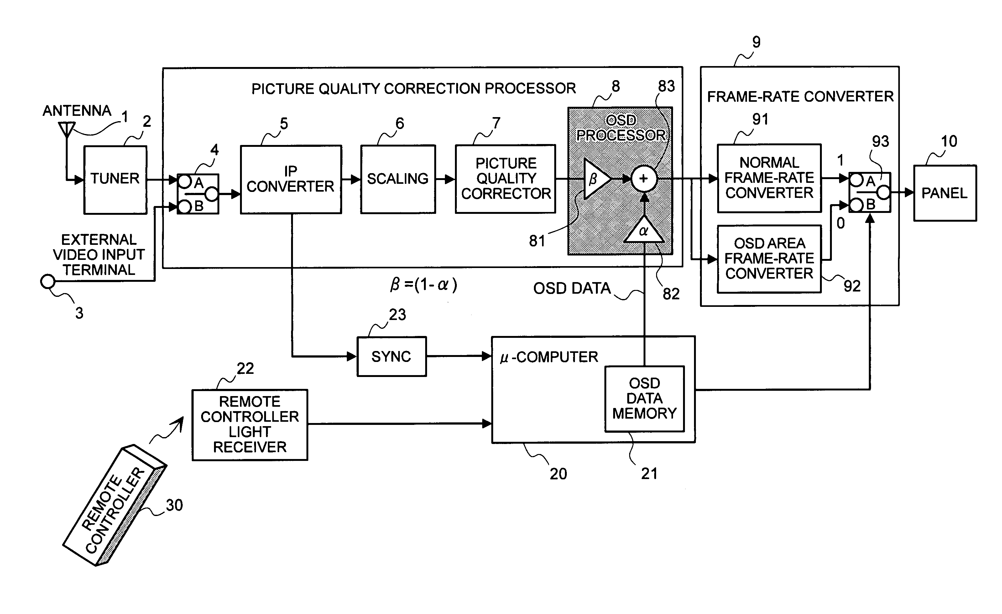 Television receiver apparatus and a frame-rate converting method for the same