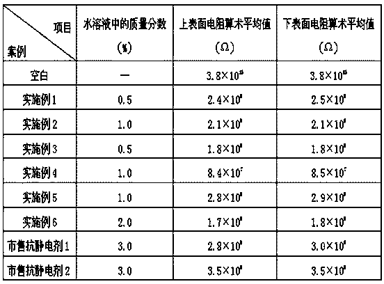 Application of Hyperbranched Polymer in Antistatic Agent for Flame Retardant Conveyor Belt