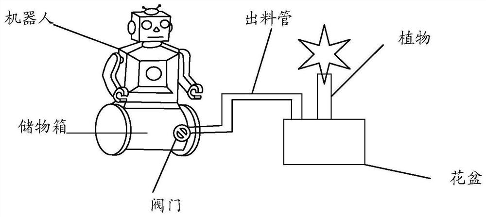 Processing method, electronic equipment, server and storage medium