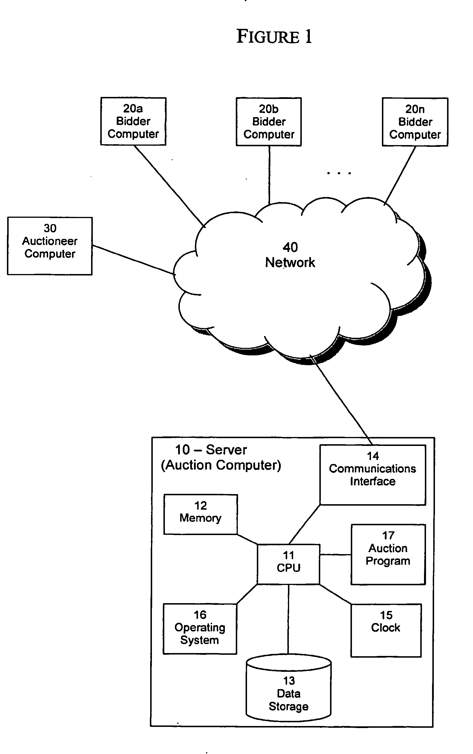 System and method for an auction of multiple types of items