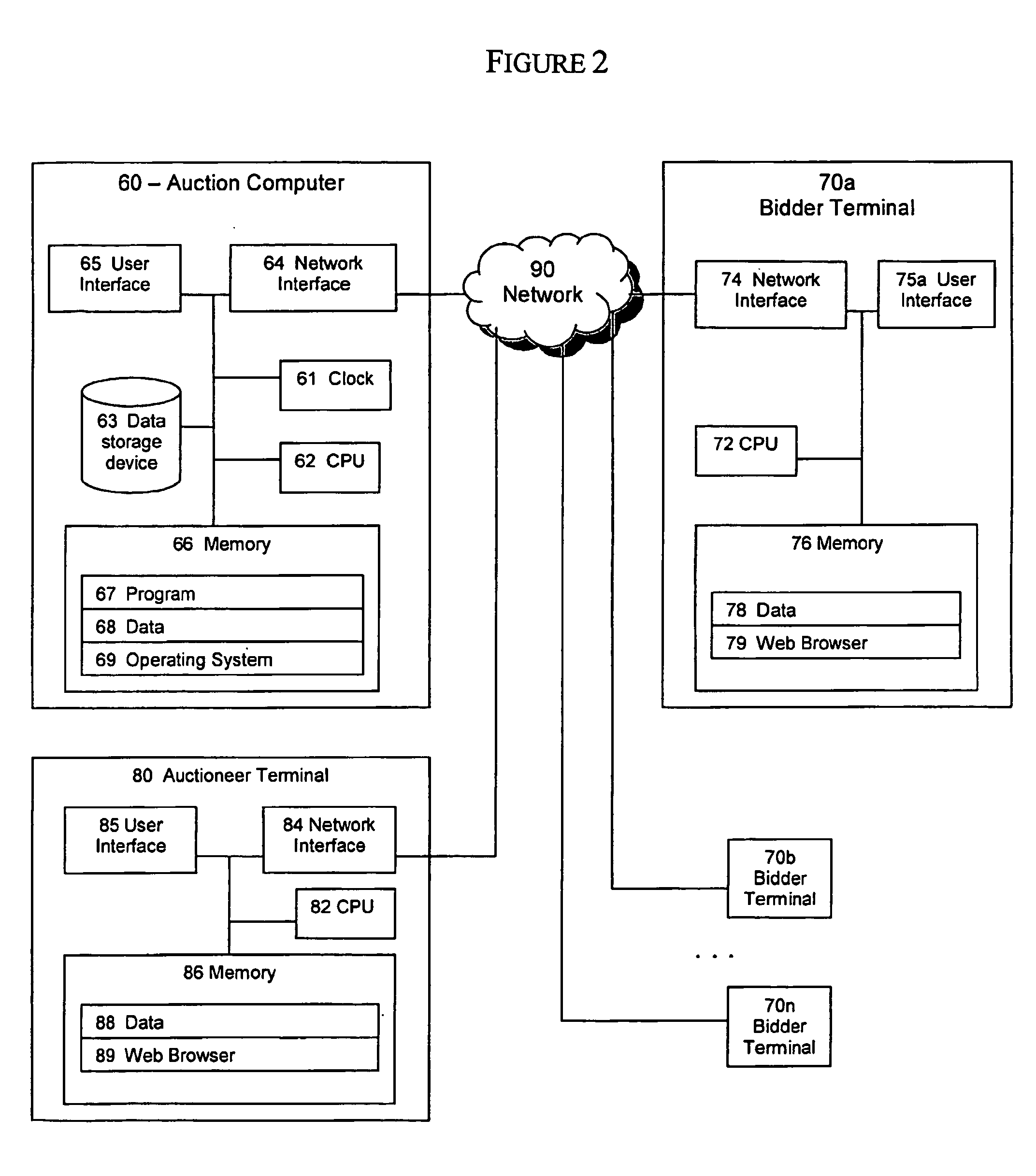 System and method for an auction of multiple types of items