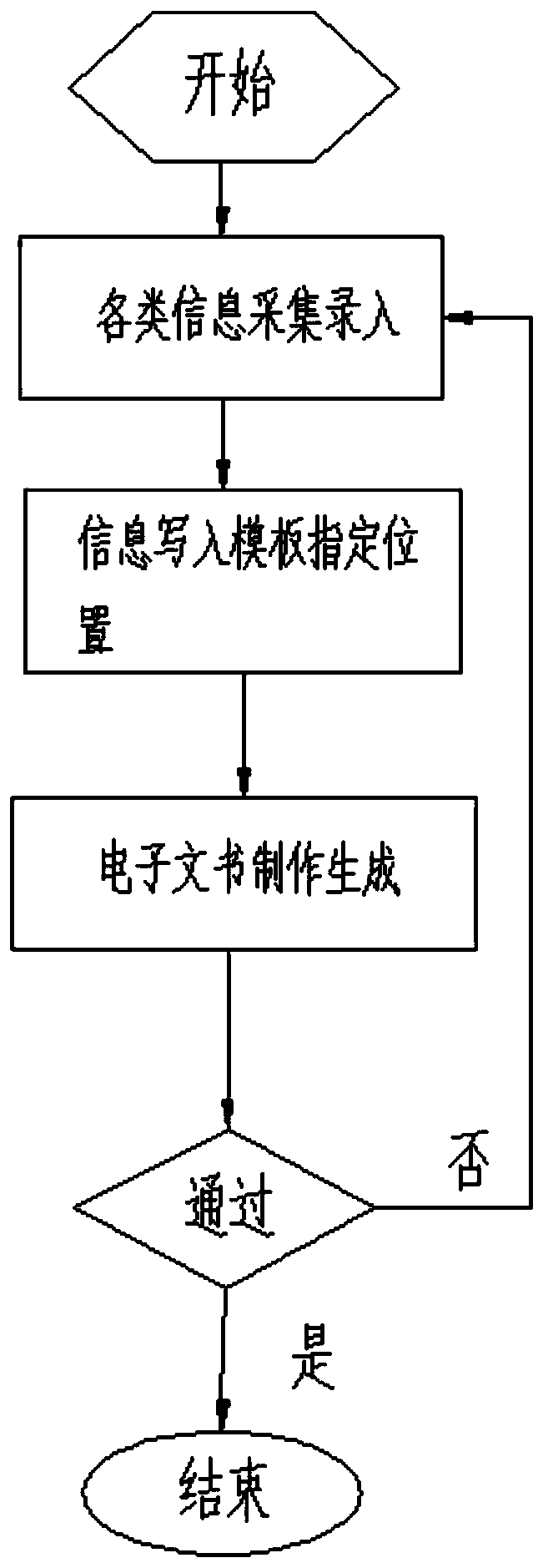 Electronic document manufacturing system