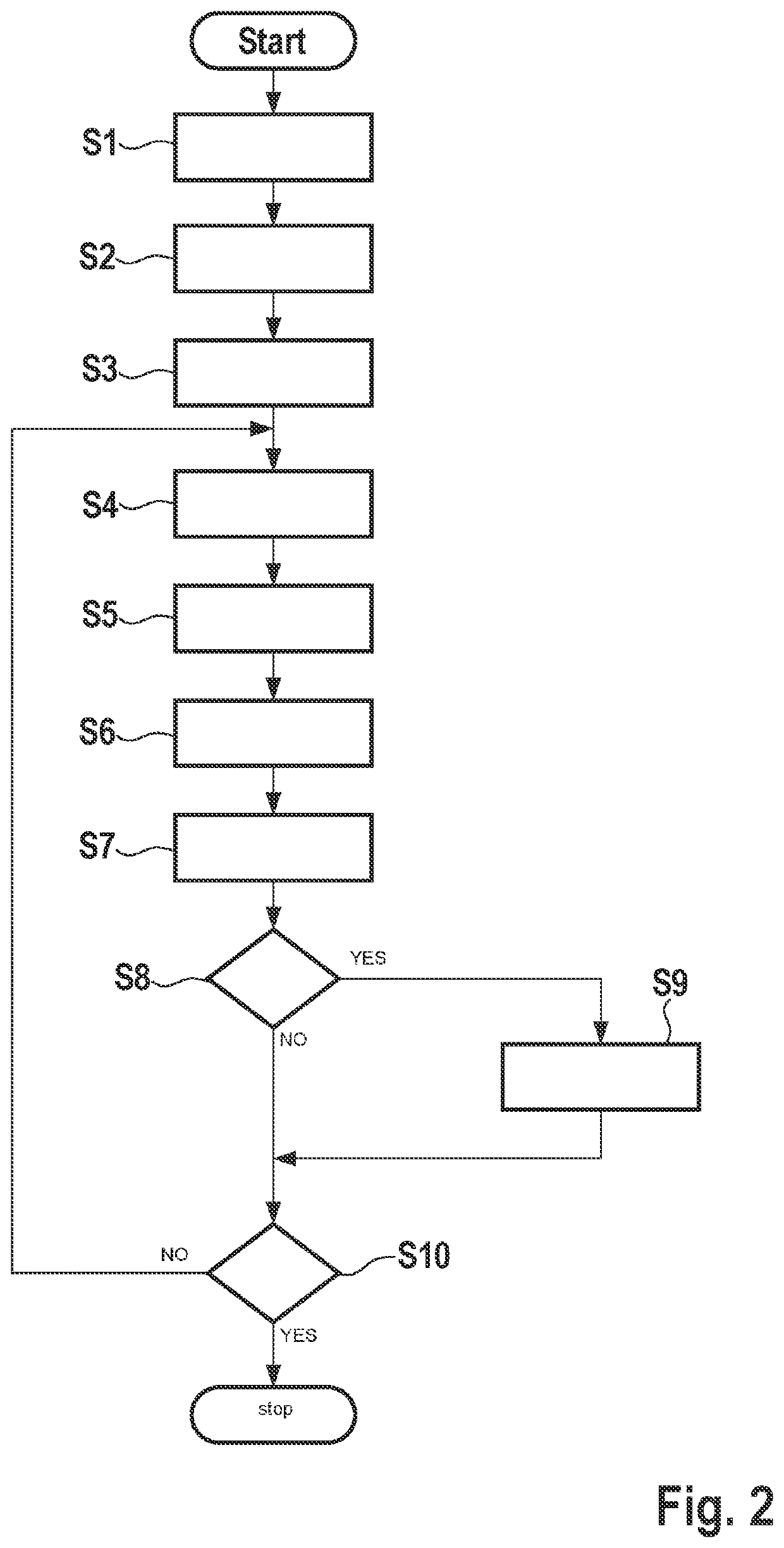 Method and device for determining model parameters for a control strategy for a technical system with the aid of a bayesian optimization method