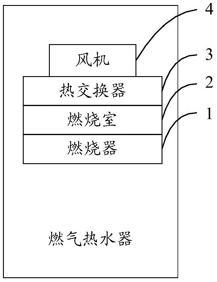 Combustor structure of gas water heater and gas water heater