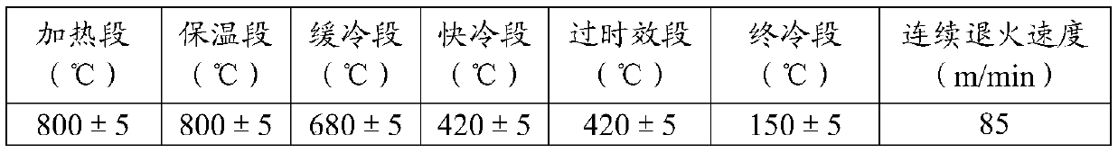 One-steel dual-purpose cold-rolled high-strength steel based on carbon partitioning process and manufacturing method thereof