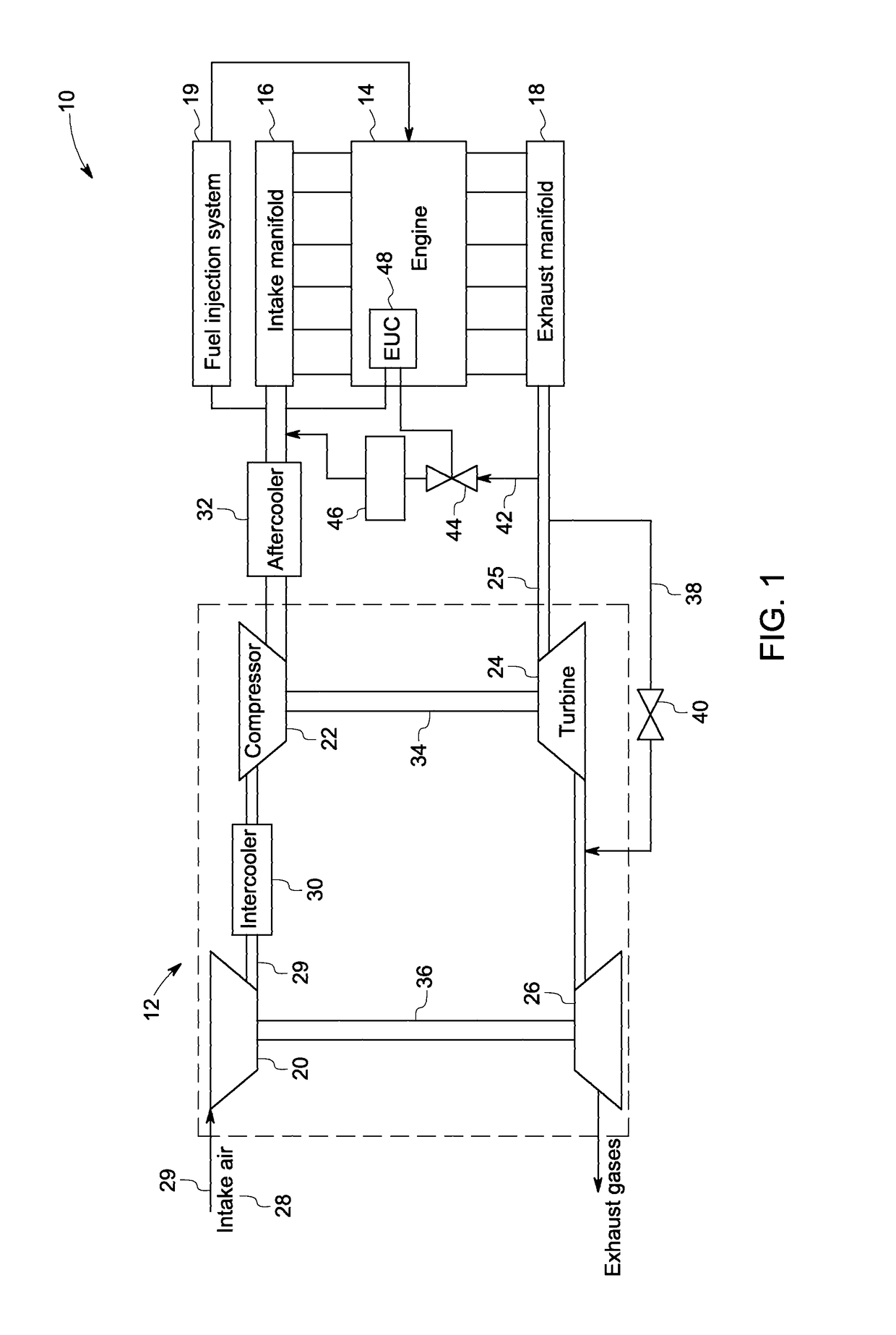 System and method of operating an internal combustion engine