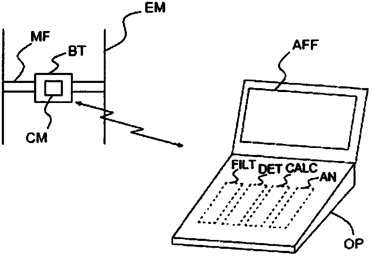 System and method for determining the activity of a mobile element