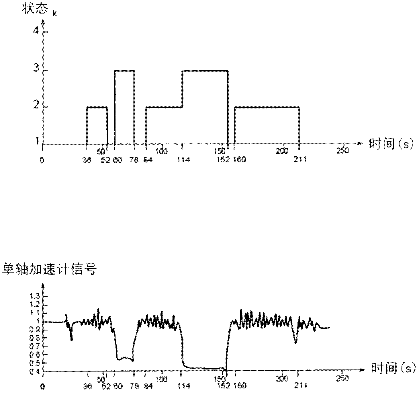 System and method for determining the activity of a mobile element