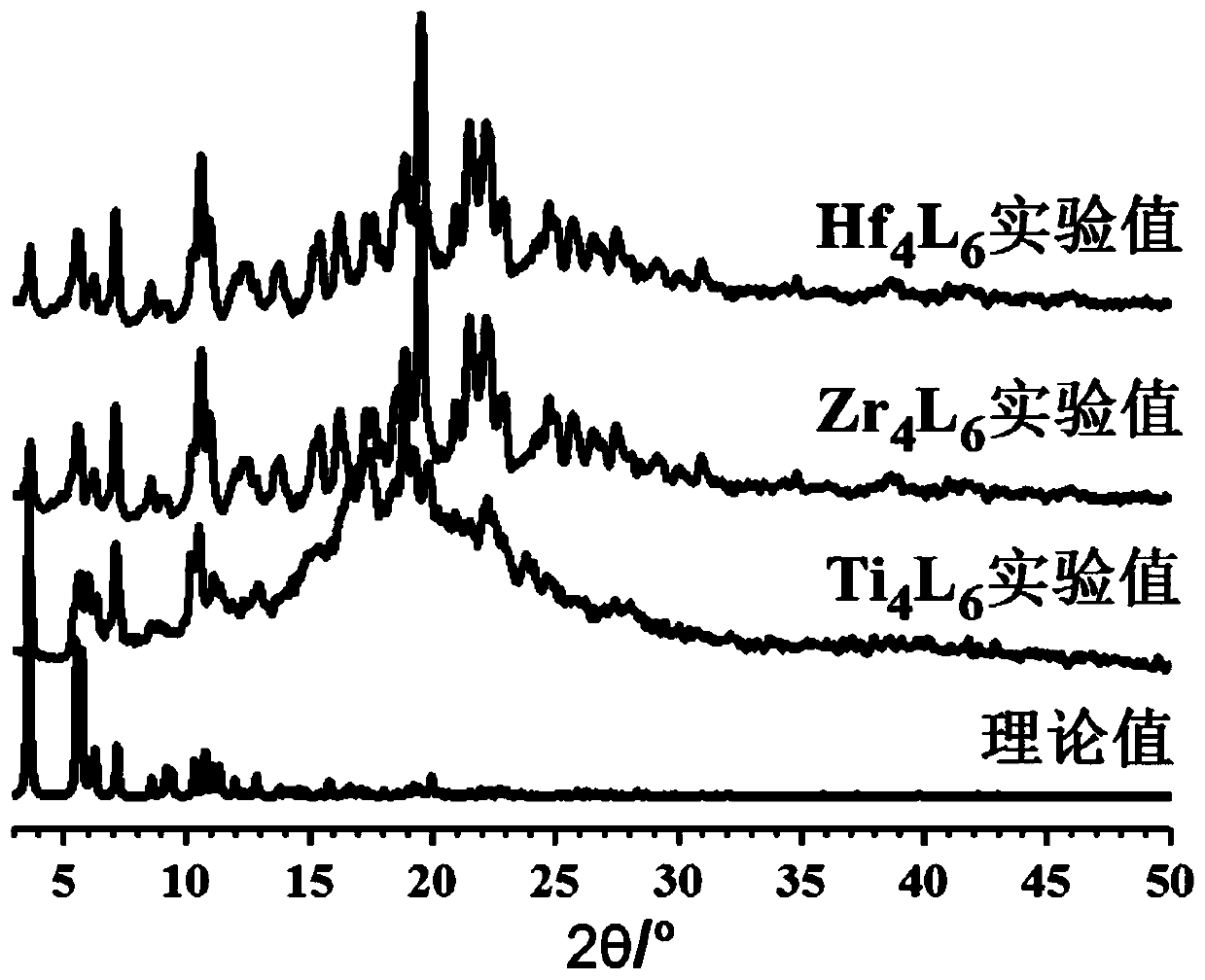 m with coordination assembly function  <sub>4</sub> l  <sub>6</sub> Synthetic Method of (m=ti,zr,hf) Molecular Cage