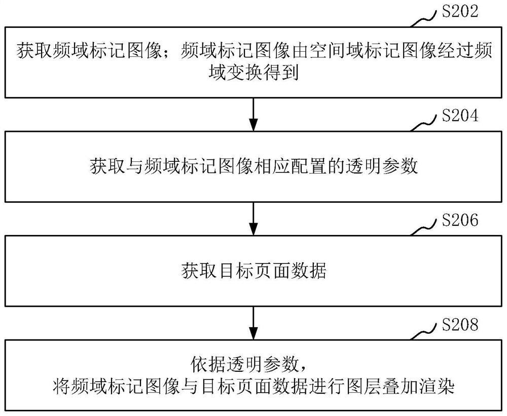 Image processing method and device