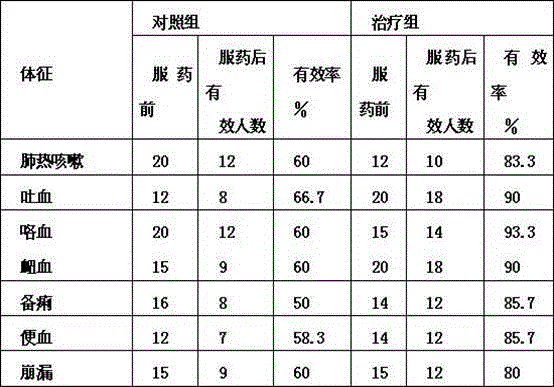 Gardenia soup stock for clearing lung-heat and relieving cough and preparation method thereof