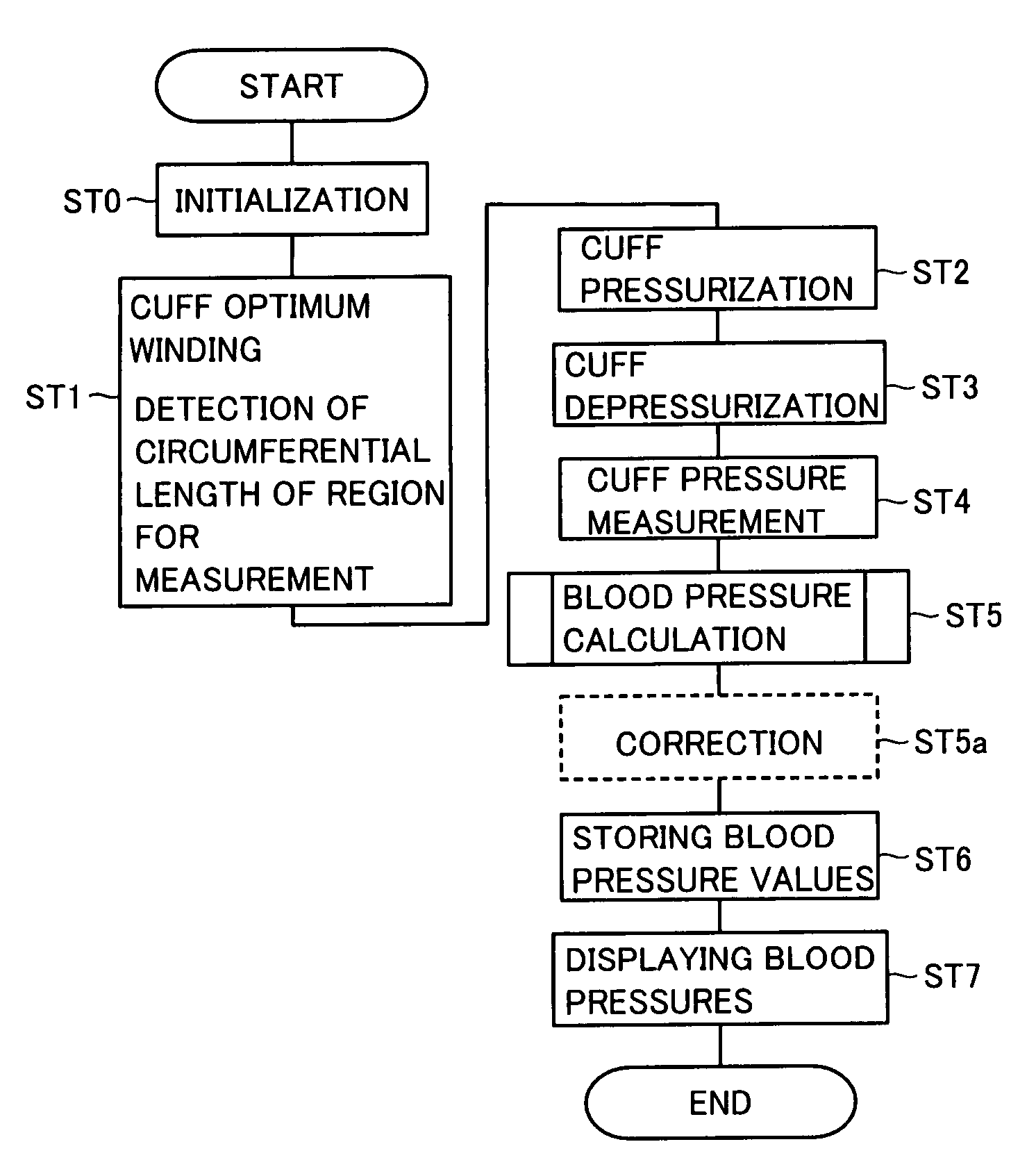Electronic blood pressure measurement device and blood pressure measuring method