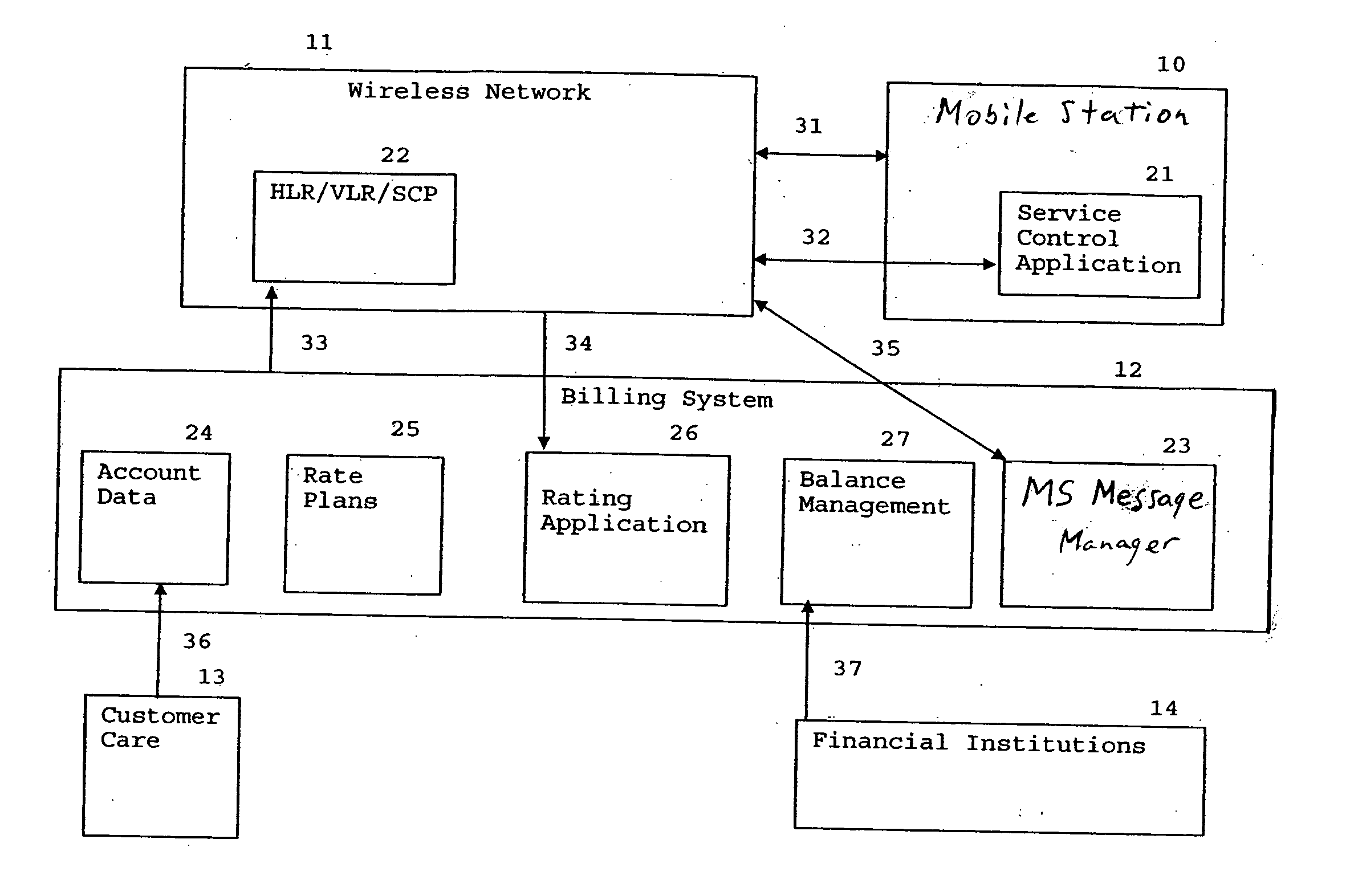 Systems and methods for mobile station service control