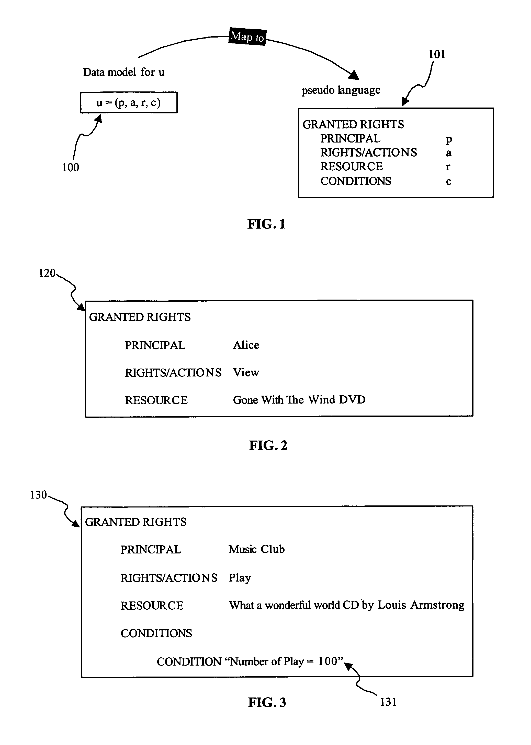 Method and system to support dynamic rights and resources sharing