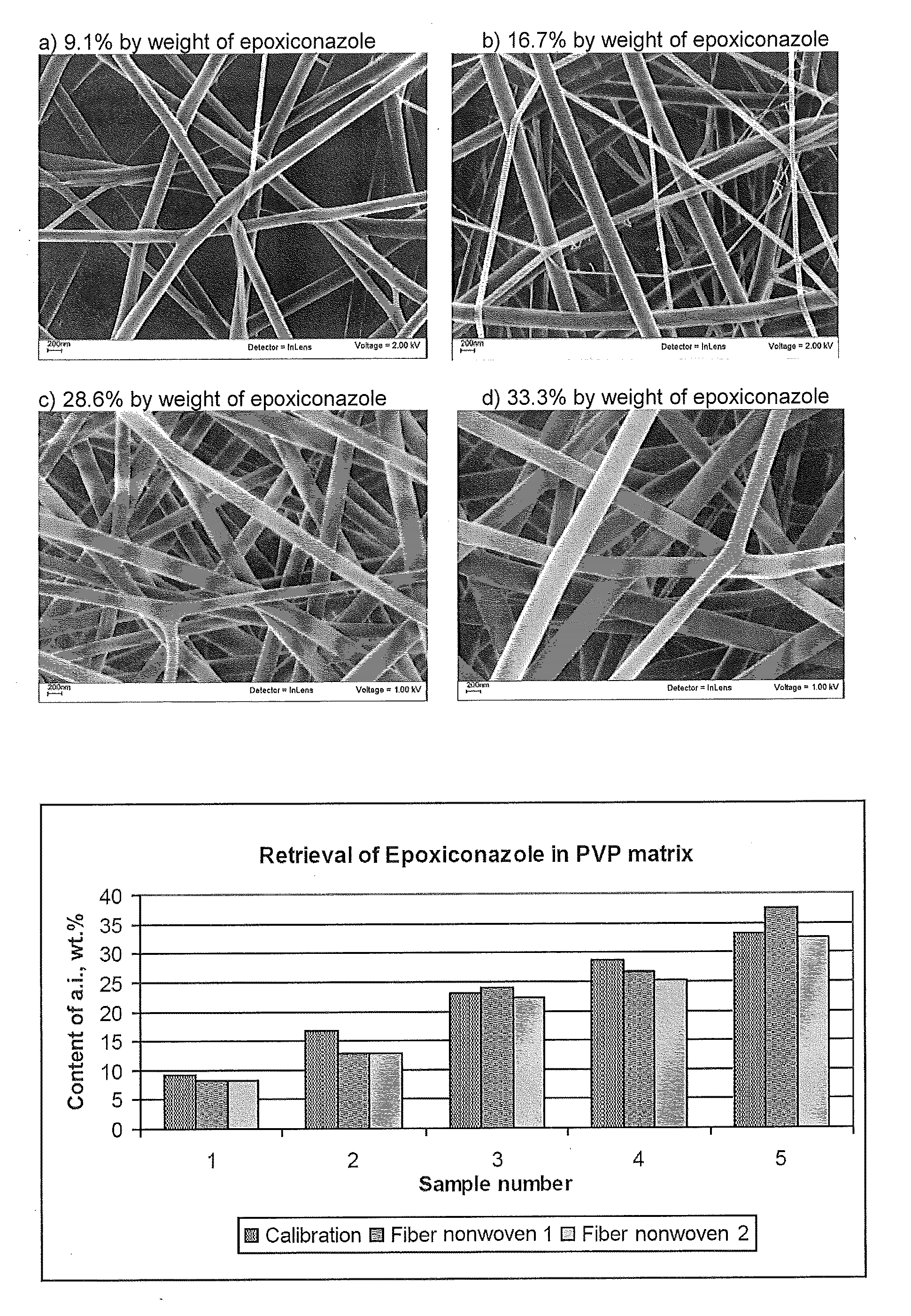 Fibrous surface structure containing active ingredients with controlled release of active ingredients, use thereof and method for the production thereof