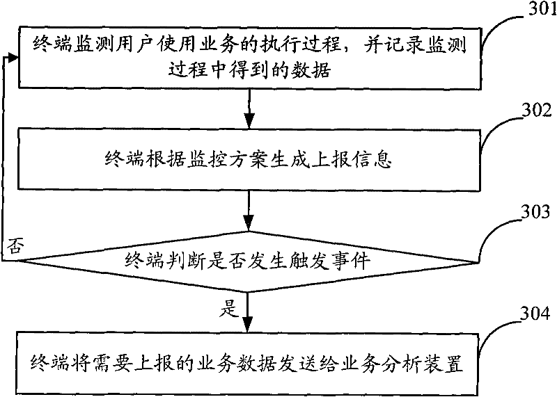 Data processing method and device