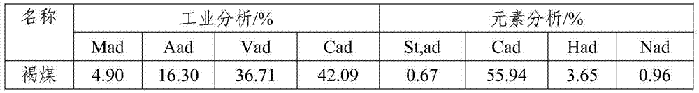 A medium and low rank coal pyrolysis gasification system and its application