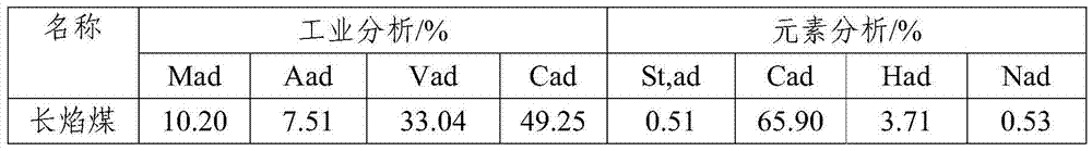 A medium and low rank coal pyrolysis gasification system and its application