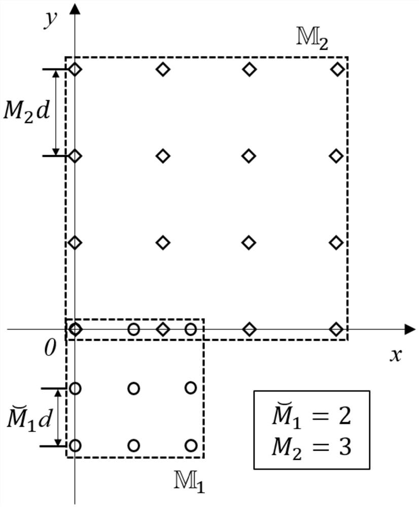 A design method of planar coprime array based on sum-difference synergy array construction