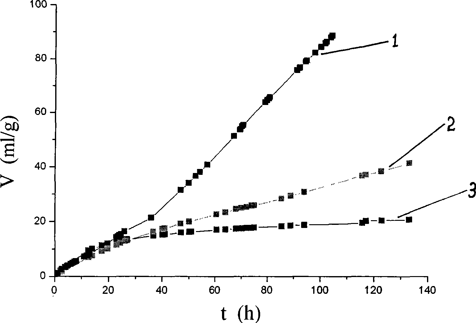 Hydrogen making Al base alloy composite materials, preparation and process of using thereof