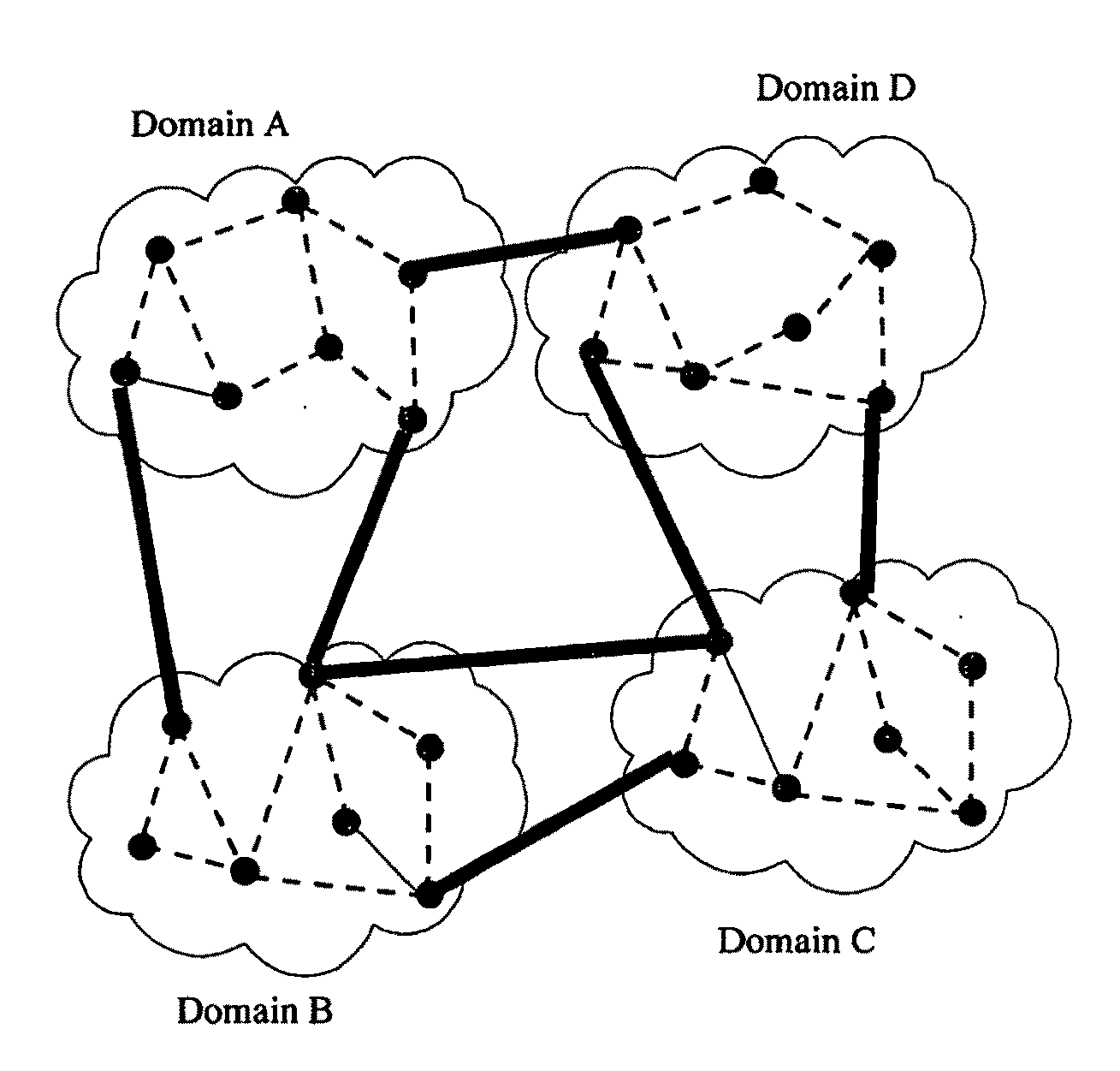 Multi-domain network and method for multi-domain network