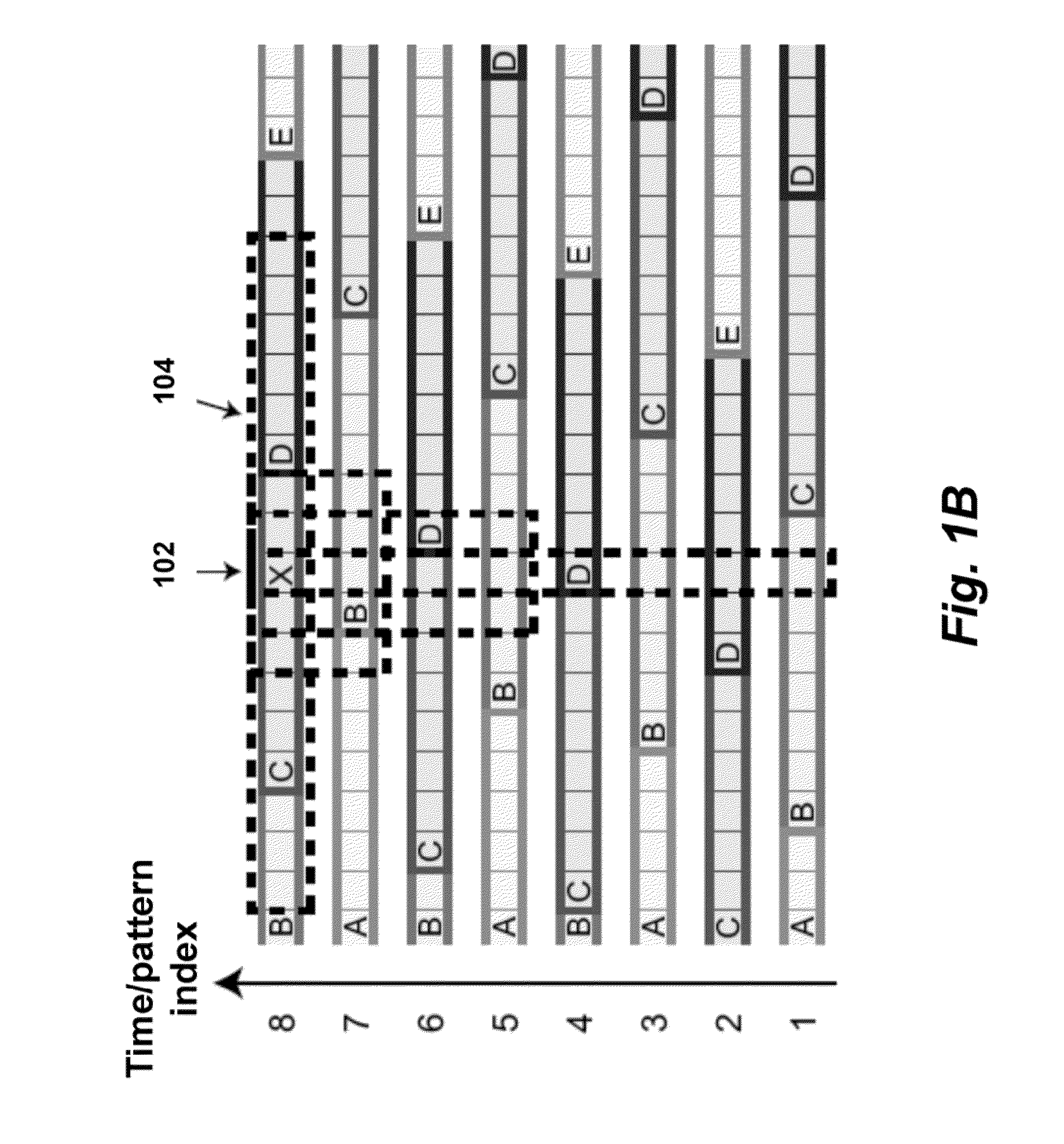 Method and system for generating structured light with spatio-temporal patterns for 3D scene reconstruction