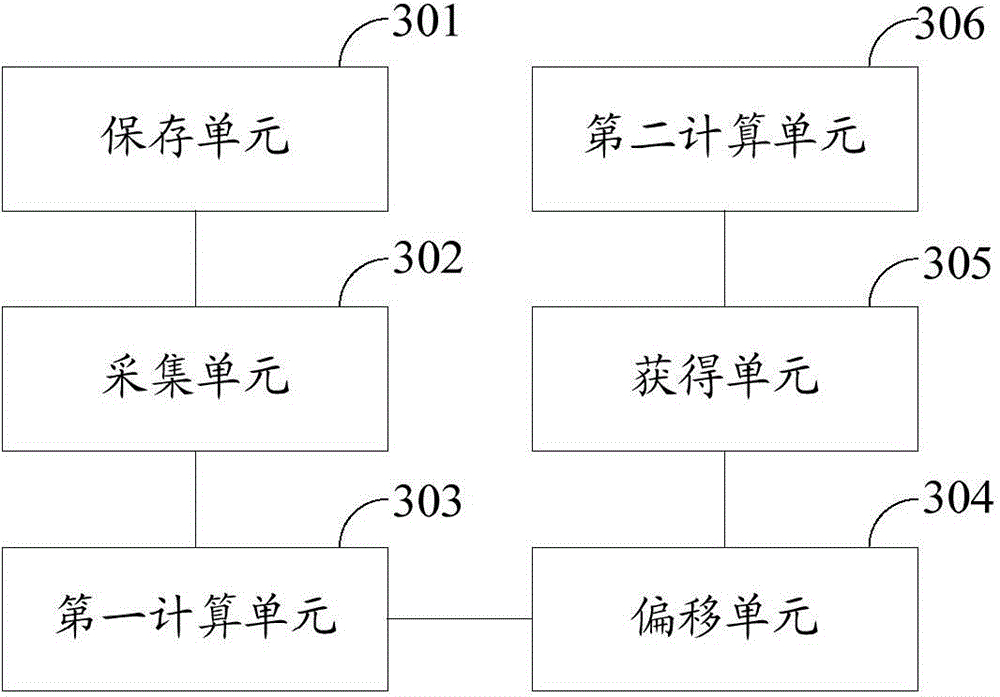 Chinese character writing font identification method and Chinese character writing font identification device